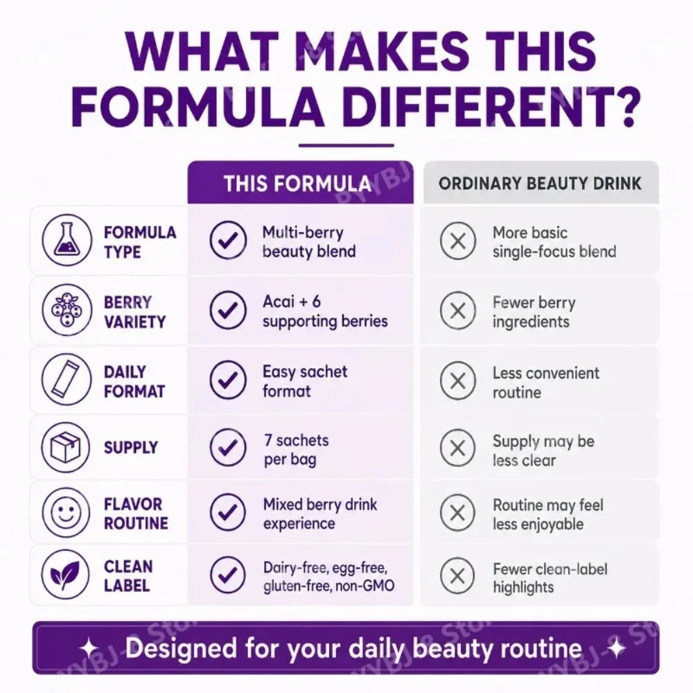Beauty Berry Drink Powder | Acai Raspberry Cranberry Elderberry Blend
